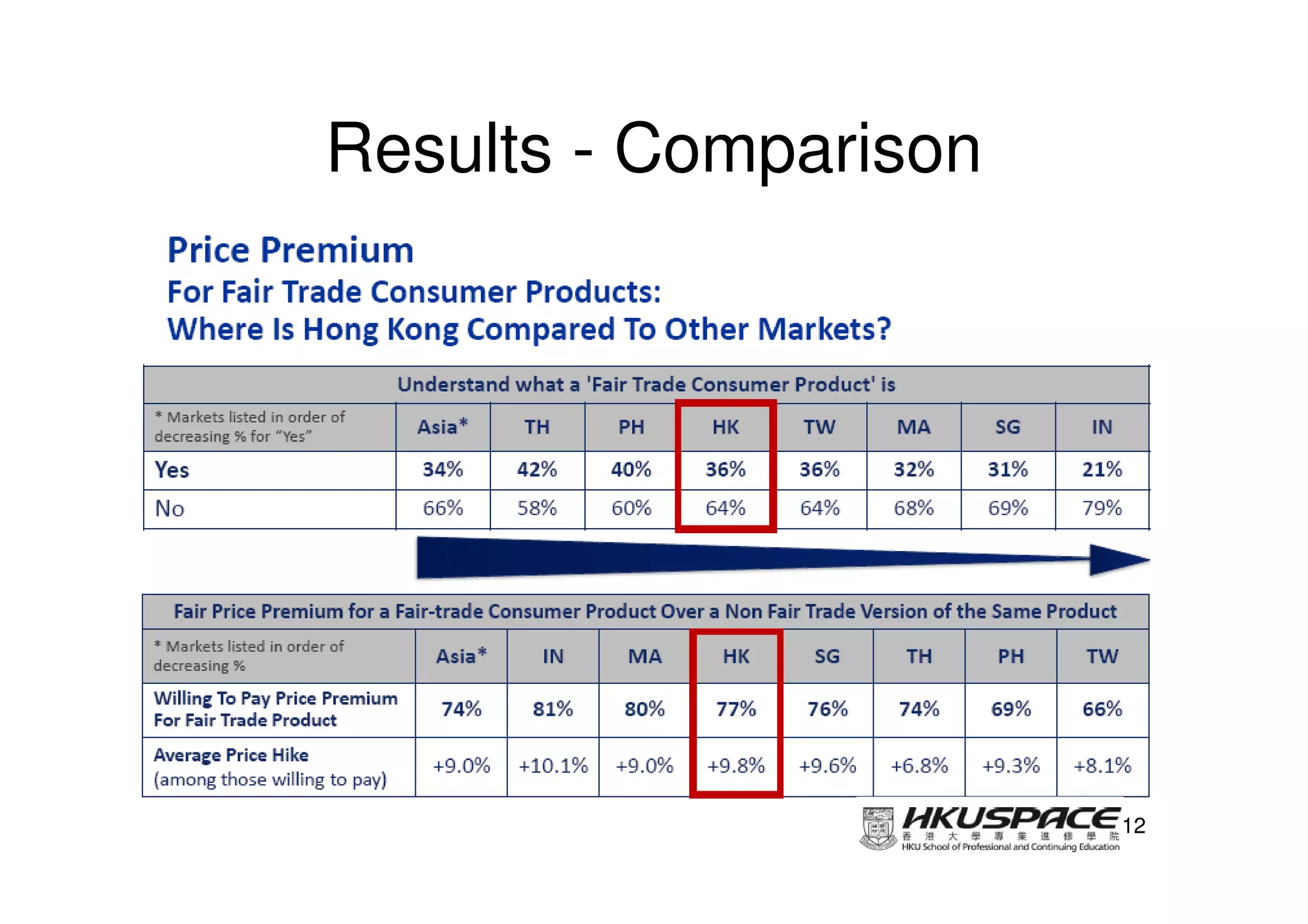 Results - Comparison




                       12
 