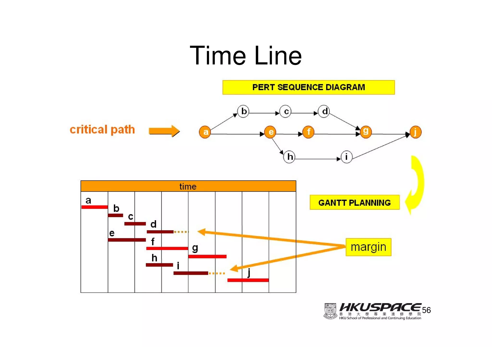 Time Line




            56
 