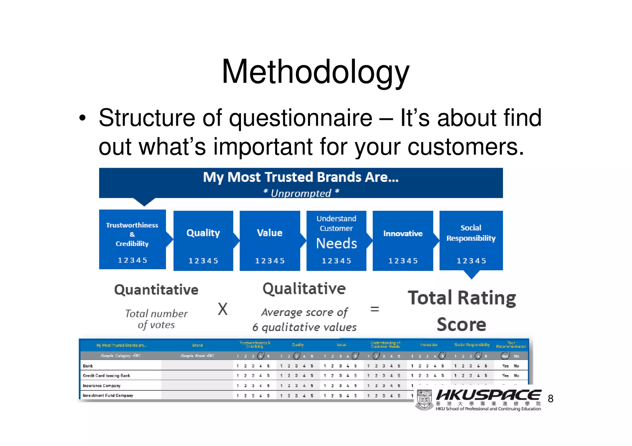 Methodology
• Structure of questionnaire – It’s about find
  out what’s important for your customers.




                                                 8
 