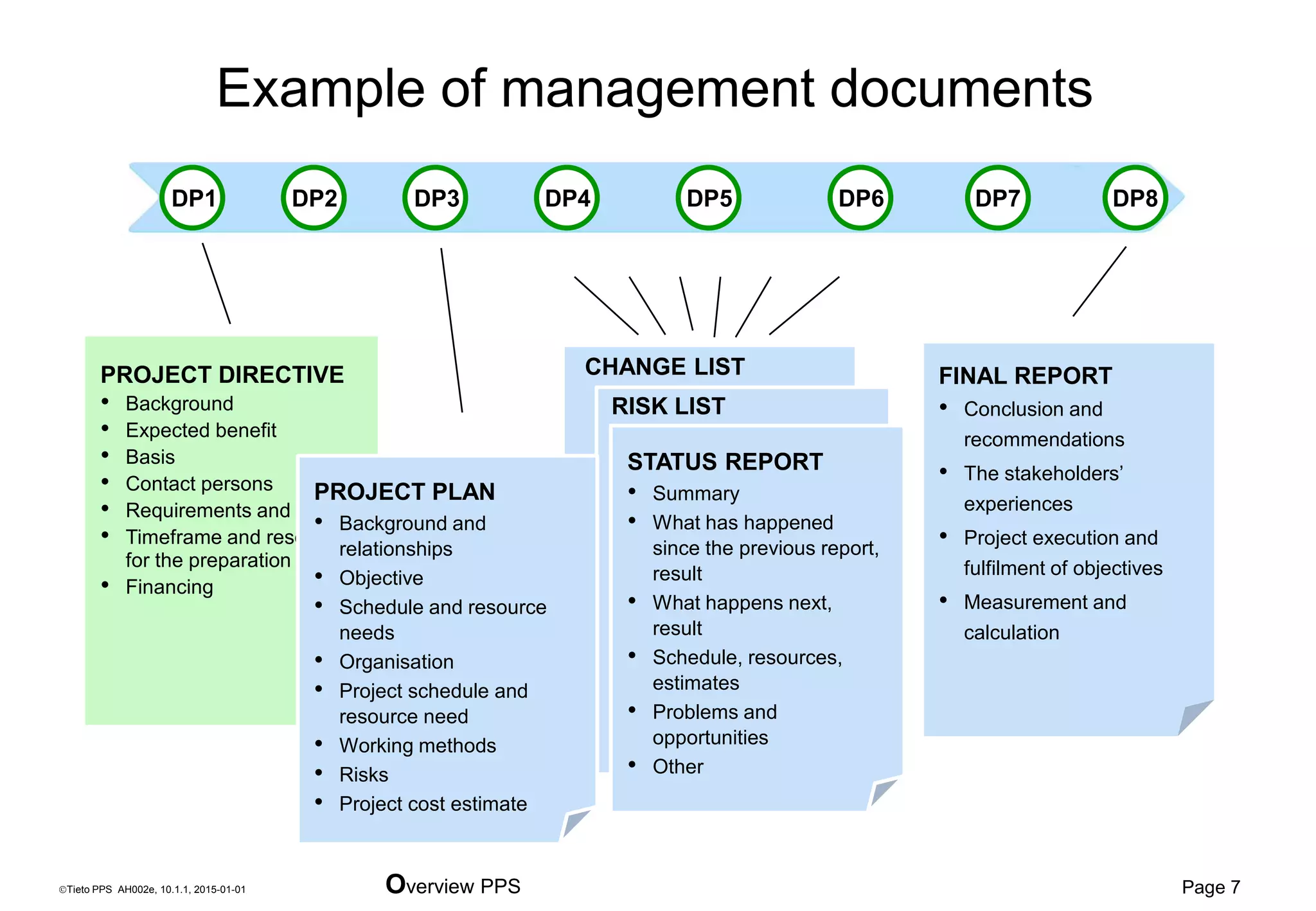 Project management | PDF