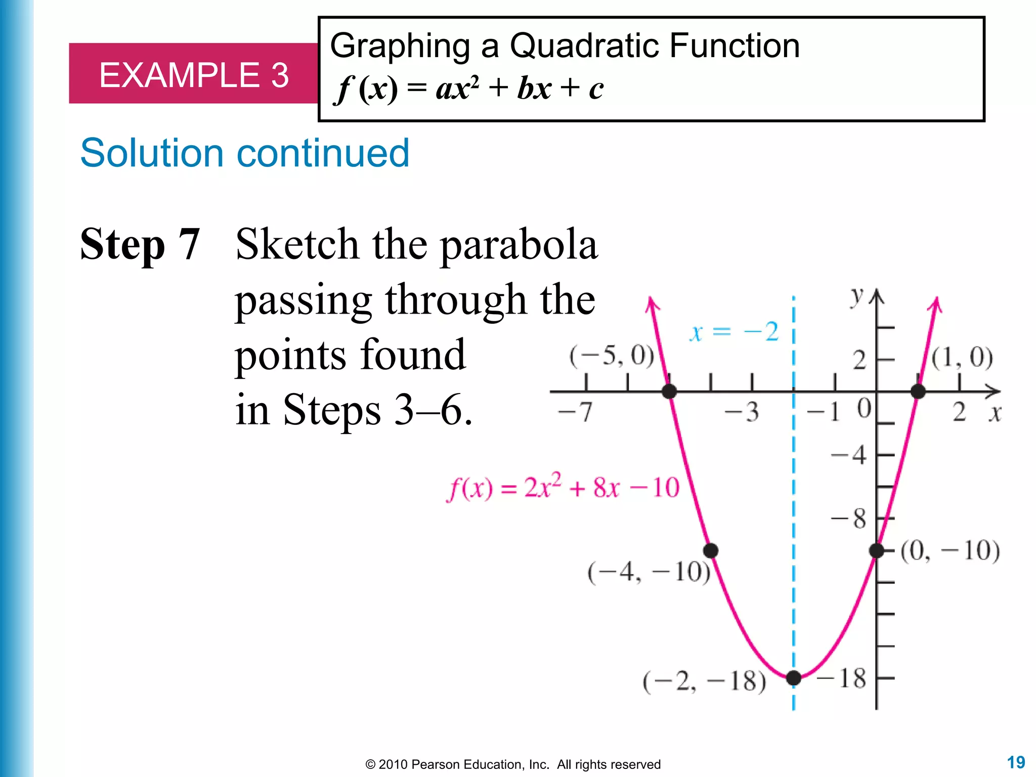 19© 2010 Pearson Education, Inc. All rights reserved
EXAMPLE 3
Graphing a Quadratic Function
f (x) = ax2
+ bx + c
Solution continued
Step 7 Sketch the parabola
passing through the
points found
in Steps 3–6.
 