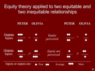 Relationships | ODP