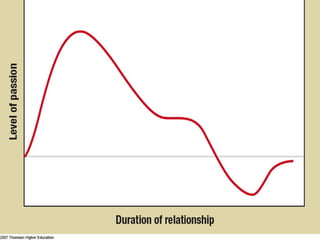 Relationships | ODP