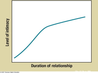 Relationships | ODP