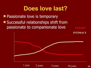 Relationships | ODP