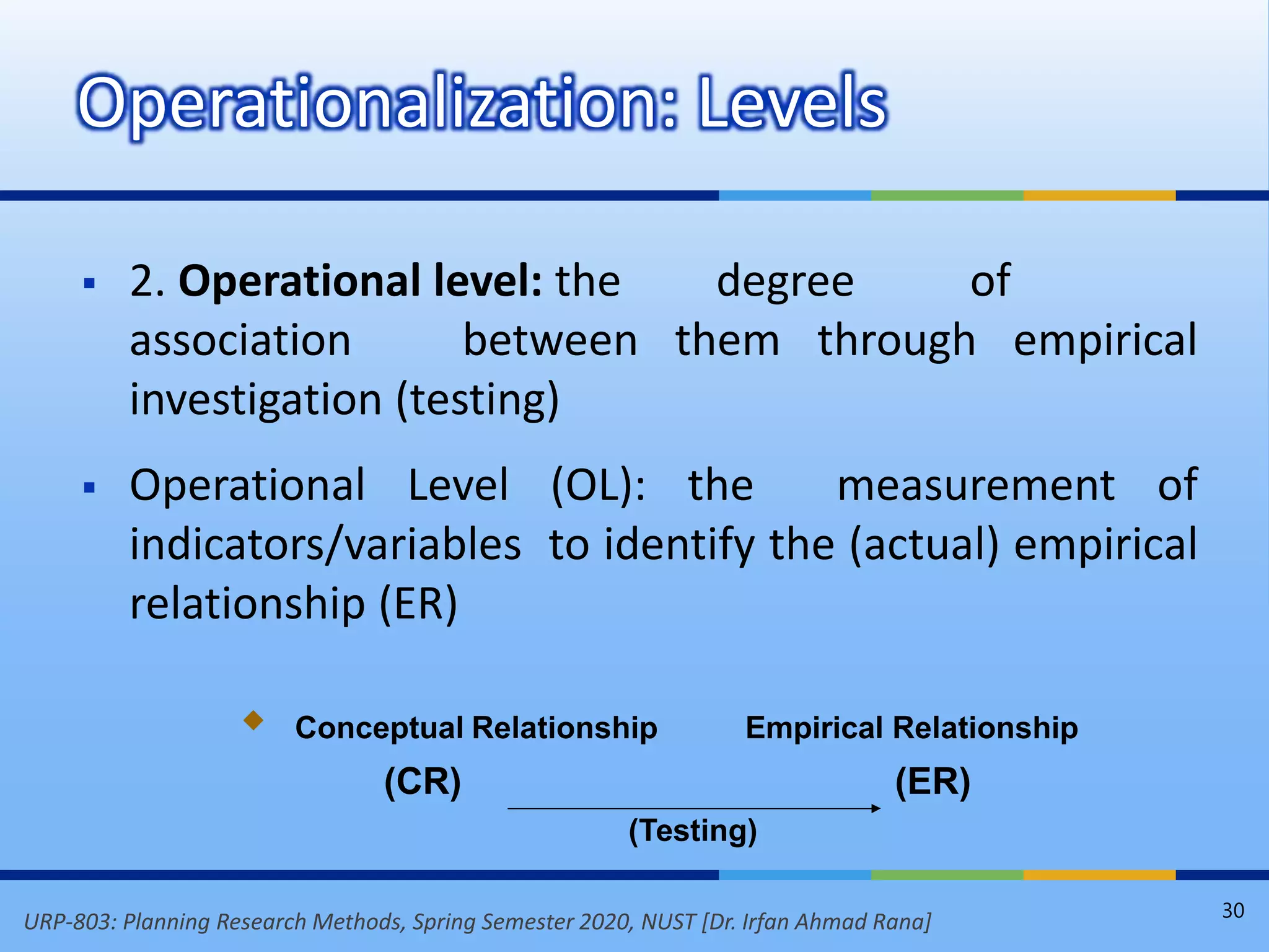 URP-803: Planning Research Methods, Spring Semester 2020, NUST [Dr. Irfan Ahmad Rana]
 2. Operational level: the degree of
association between them through empirical
investigation (testing)
 Operational Level (OL): the measurement of
indicators/variables to identify the (actual) empirical
relationship (ER)
Operationalization: Levels
30
 Conceptual Relationship
(CR)
Empirical Relationship
(ER)
(Testing)
 