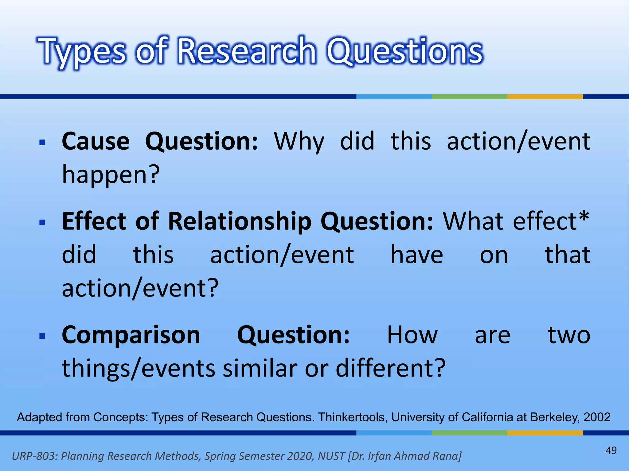 URP-803: Planning Research Methods, Spring Semester 2020, NUST [Dr. Irfan Ahmad Rana]
 Cause Question: Why did this action/event
happen?
 Effect of Relationship Question: What effect*
did this action/event have on that
action/event?
 Comparison Question: How are two
things/events similar or different?
Types of Research Questions
49
Adapted from Concepts: Types of Research Questions. Thinkertools, University of California at Berkeley, 2002
 