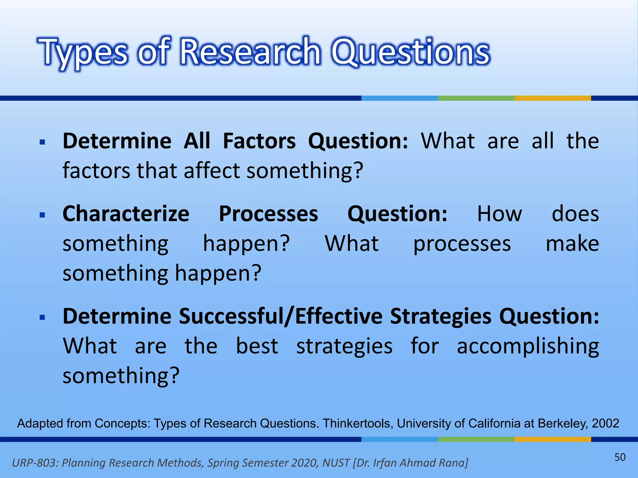 URP-803: Planning Research Methods, Spring Semester 2020, NUST [Dr. Irfan Ahmad Rana]
 Determine All Factors Question: What are all the
factors that affect something?
 Characterize Processes Question: How does
something happen? What processes make
something happen?
 Determine Successful/Effective Strategies Question:
What are the best strategies for accomplishing
something?
Types of Research Questions
50
Adapted from Concepts: Types of Research Questions. Thinkertools, University of California at Berkeley, 2002
 