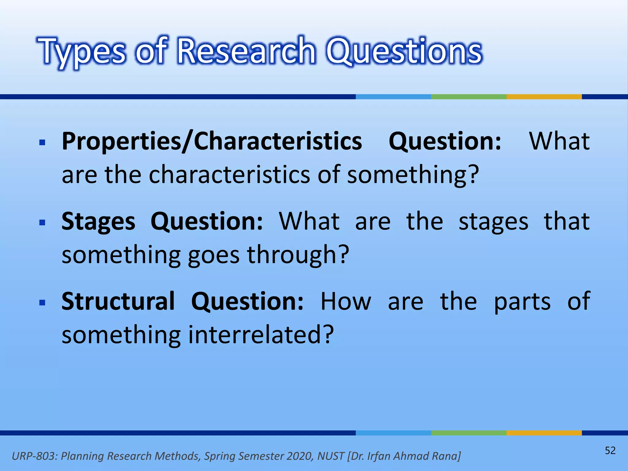 URP-803: Planning Research Methods, Spring Semester 2020, NUST [Dr. Irfan Ahmad Rana]
 Properties/Characteristics Question: What
are the characteristics of something?
 Stages Question: What are the stages that
something goes through?
 Structural Question: How are the parts of
something interrelated?
Types of Research Questions
52
 