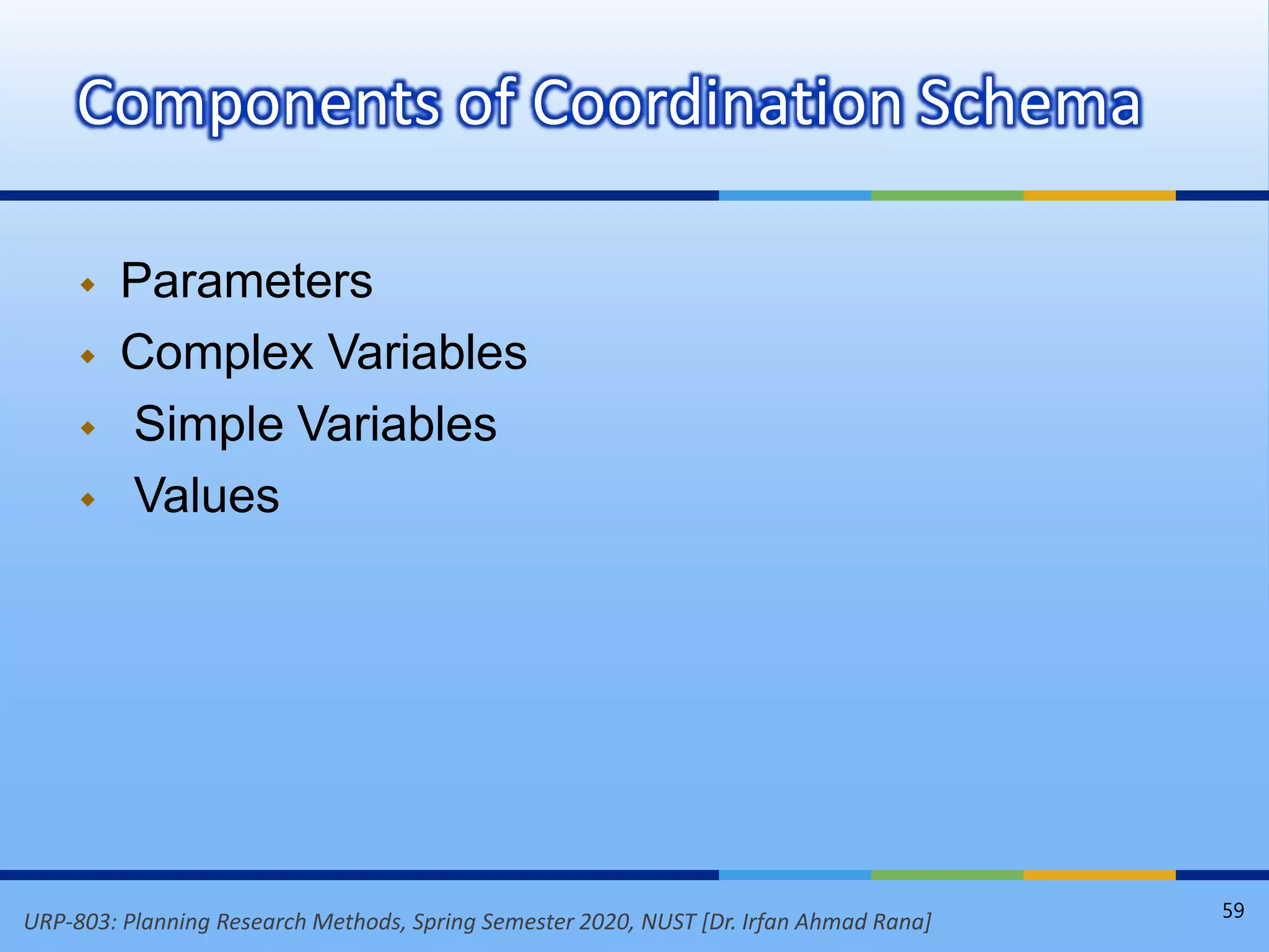 URP-803: Planning Research Methods, Spring Semester 2020, NUST [Dr. Irfan Ahmad Rana]
 Parameters
 Complex Variables
 Simple Variables
 Values
Components of Coordination Schema
59
 