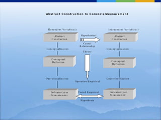 Lecture 7 - Research Conceptualization.pptx
