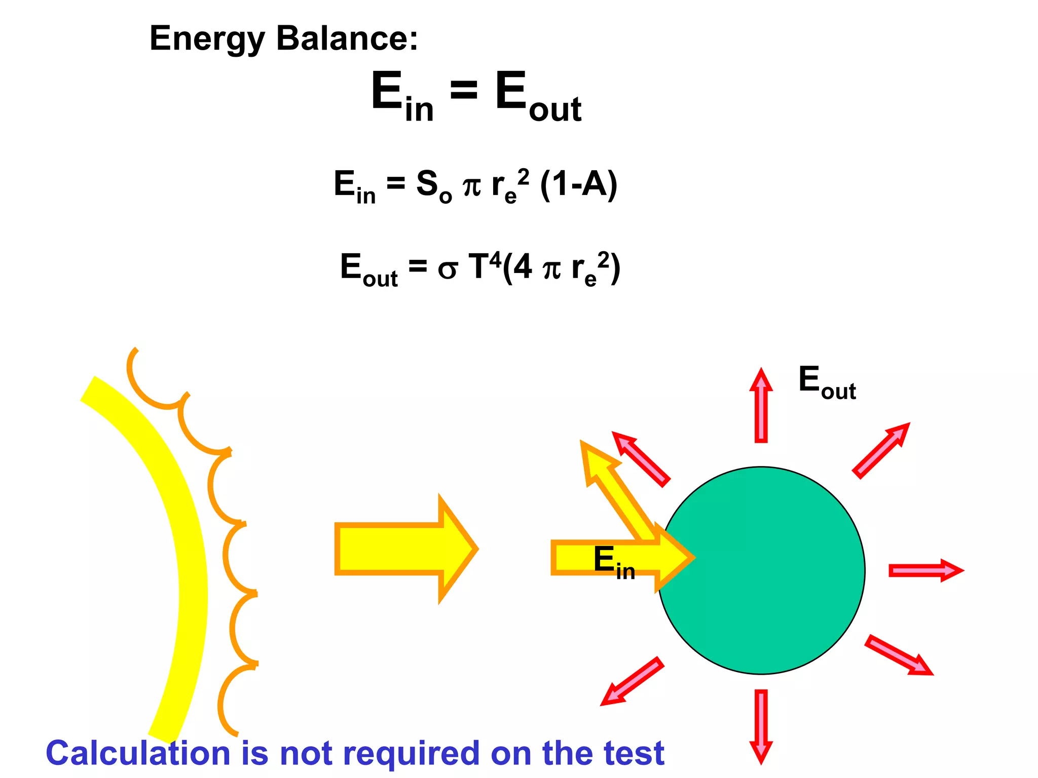 Energy Balance:

Ein = Eout
Ein = So p re2 (1-A)
Eout =  T4(4 p re2)
Eout

Ein

Calculation is not required on the test

 