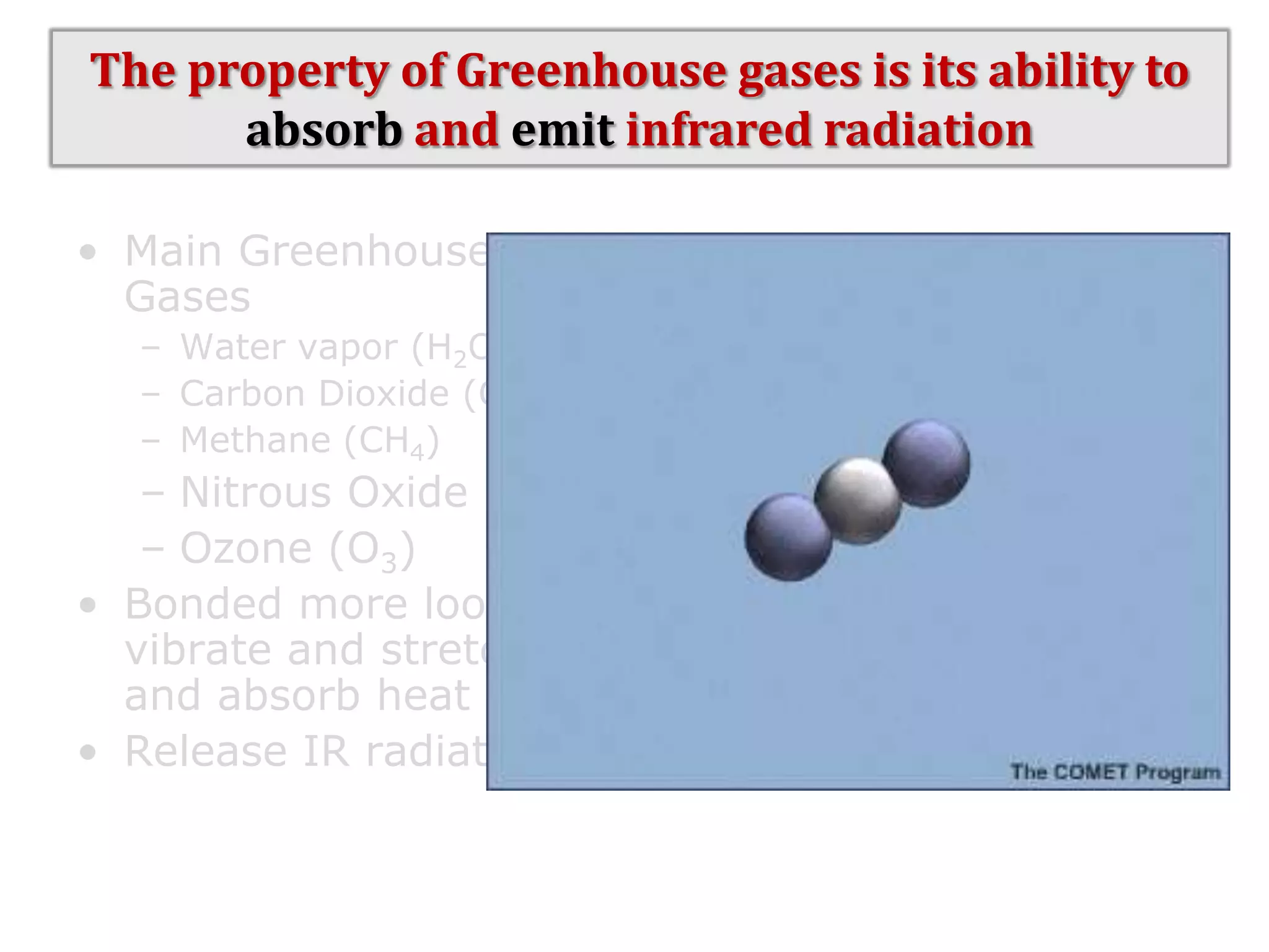 The property of Greenhouse gases is its ability to
absorb and emit infrared radiation
• Main Greenhouse
Gases
– Water vapor (H2O)
– Carbon Dioxide (CO2)
– Methane (CH4)

– Nitrous Oxide (N2O)
– Ozone (O3)
• Bonded more loosely,
vibrate and stretch
and absorb heat
• Release IR radiation

• Other Gases in
Atmosphere
– N2 = 78%
– O2 = 21%

• Tight bonds, do not
vibrate or stretch
• IR radiation passes
through
http://www.ucar.edu/learn/1_3_1.htm

 