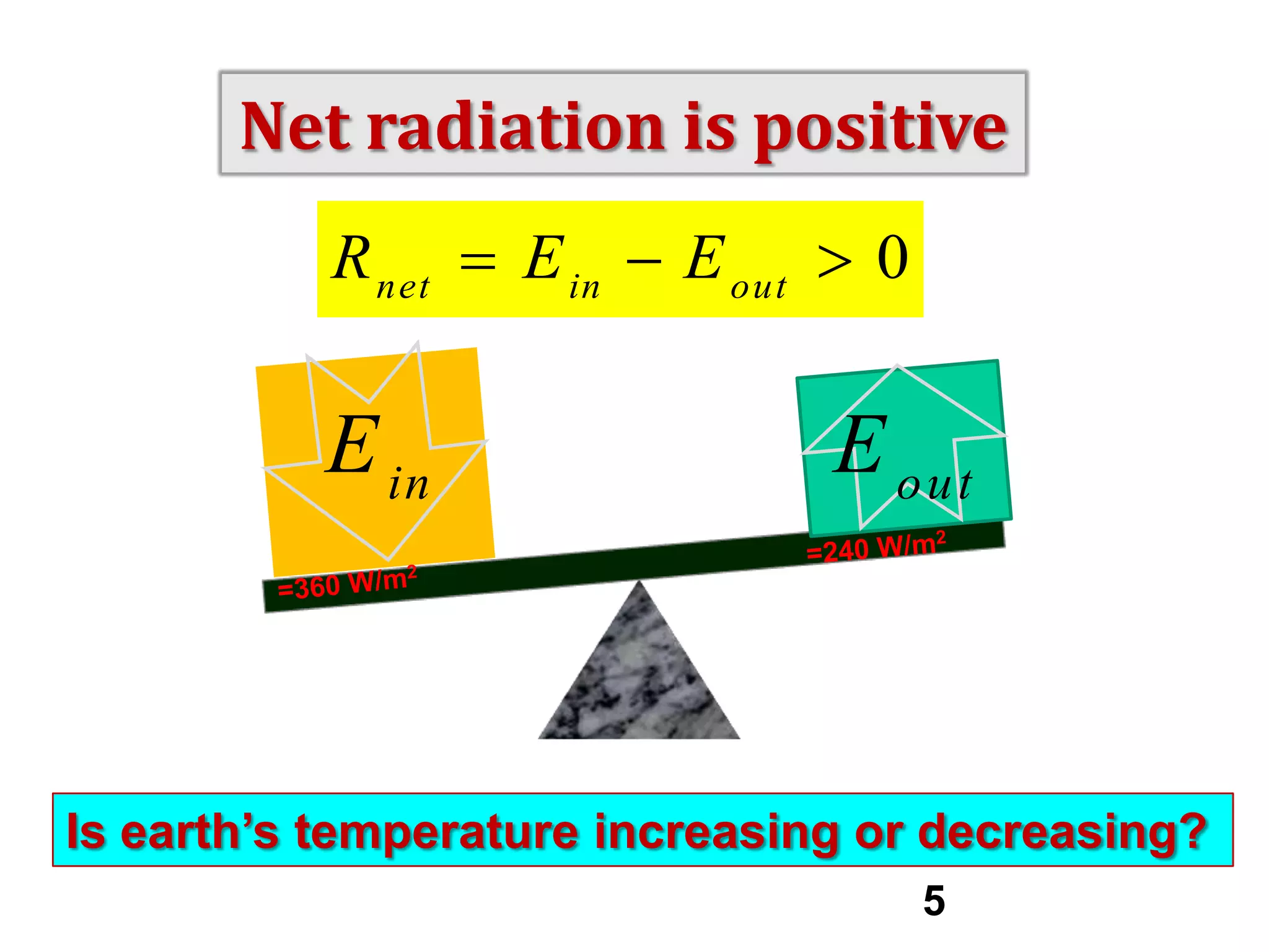 Net radiation is positive
R net  E in  E out  0

E in

E out

Is earth’s temperature increasing or decreasing?
5

 