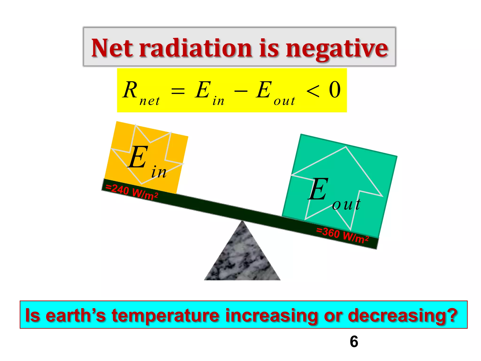 Net radiation is negative
R net  E in  E out  0

E in

E out

Is earth’s temperature increasing or decreasing?
6

 