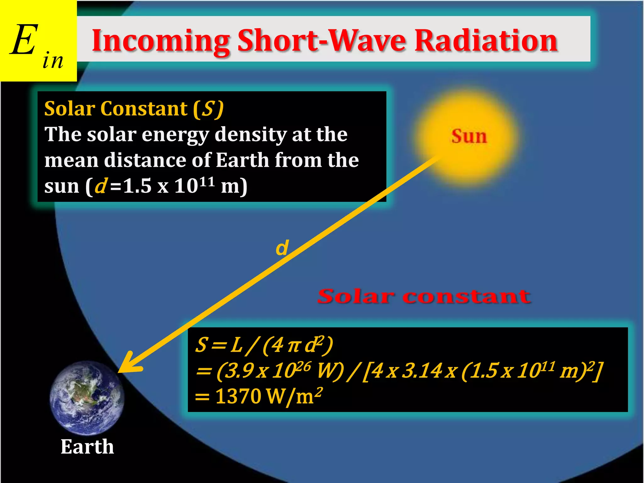 E in

Incoming Short-Wave Radiation

Solar Constant (S )
The solar energy density at the
mean distance of Earth from the
sun (d =1.5 x 1011 m)
d

S = L / (4 π d2)
= (3.9 x 1026 W) / [4 x 3.14 x (1.5 x 1011 m)2]
= 1370 W/m2
Earth

9

 