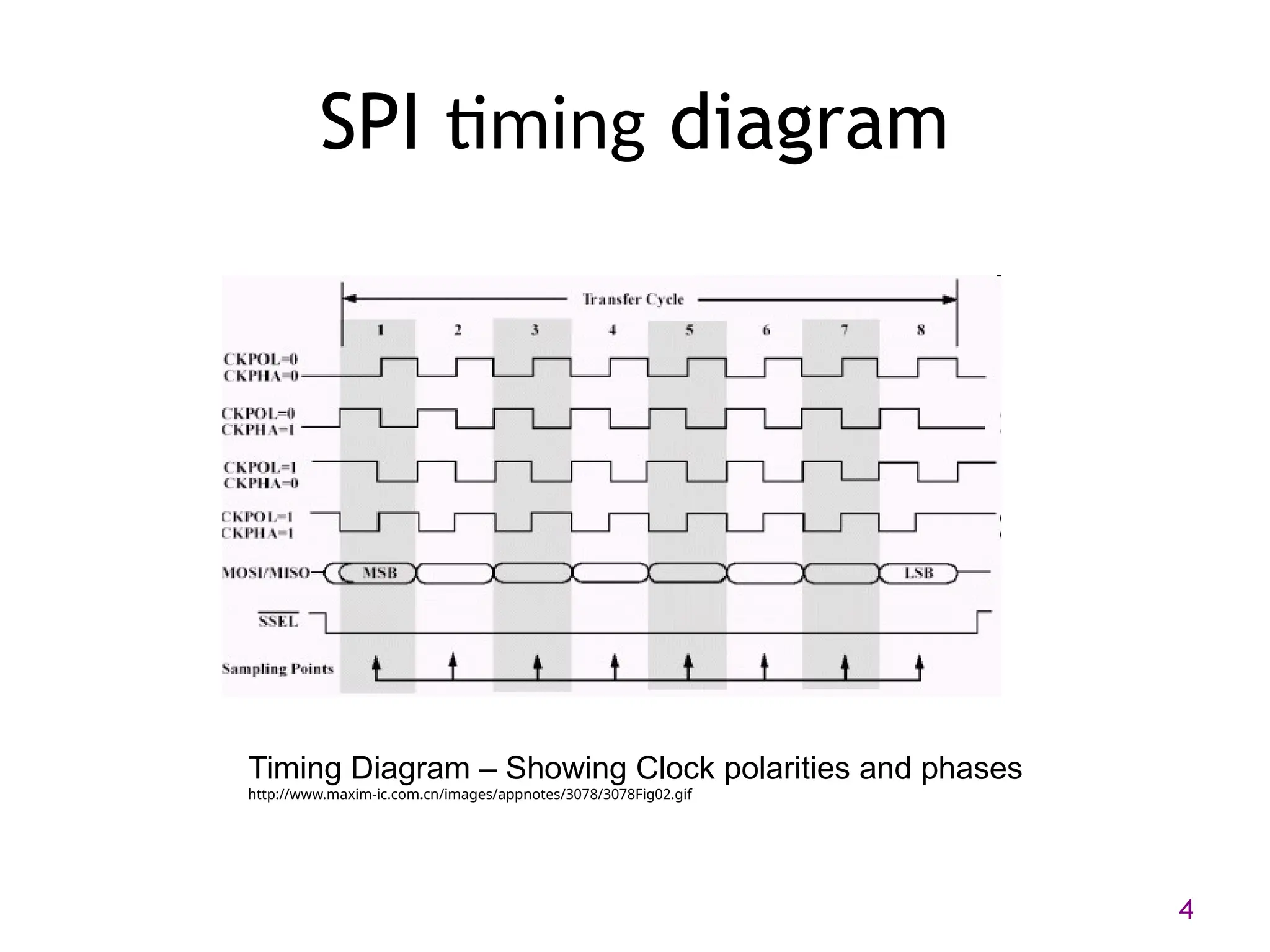 4
SPI timing diagram
Timing Diagram – Showing Clock polarities and phases
http://www.maxim-ic.com.cn/images/appnotes/3078/3078Fig02.gif
 
