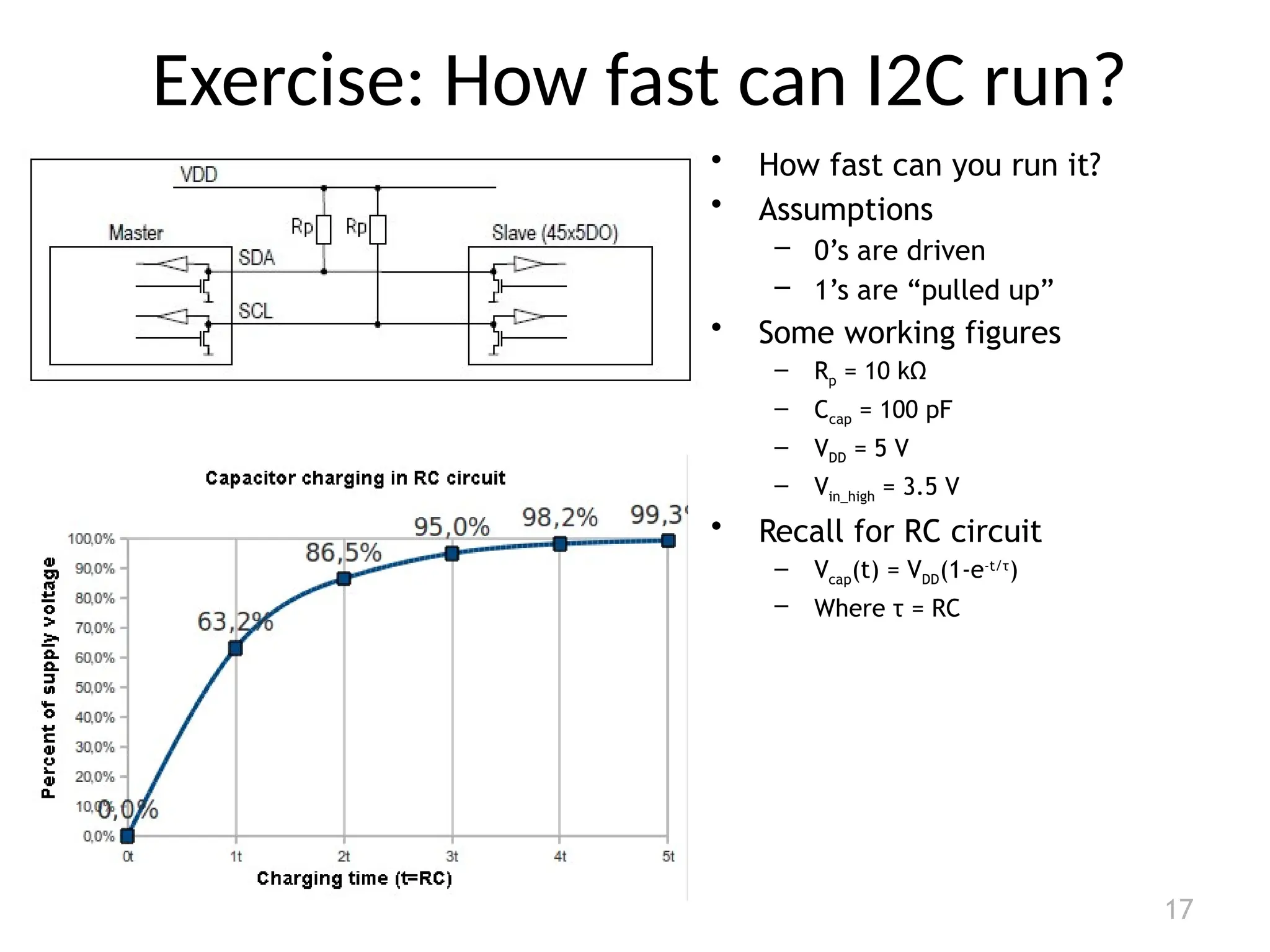 Exercise: How fast can I2C run?
17
• How fast can you run it?
• Assumptions
– 0’s are driven
– 1’s are “pulled up”
• Some working figures
– Rp = 10 kΩ
– Ccap = 100 pF
– VDD = 5 V
– Vin_high = 3.5 V
• Recall for RC circuit
– Vcap(t) = VDD(1-e-t/τ
)
– Where τ = RC
 