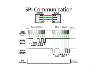 lecture7-serial-spi-and-i2c in the means of communication | PPTX