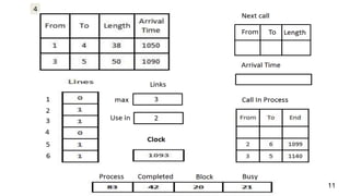 Lecture 7 - Simulation of a Telephone System-Updated.pptx