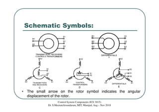 Schematic Symbols:
Control System Components (ICE 3015)
Dr. S.Meenatchisundaram, MIT, Manipal, Aug – Nov 2018
• The small arrow on the rotor symbol indicates the angular
displacement of the rotor.
 