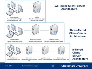Lecture 7 - System Design (Data Modelling) (1).pdf