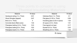Insulated Coiling Door R Value Chart.pdf Lecture 7 thermal insulation | PDF
