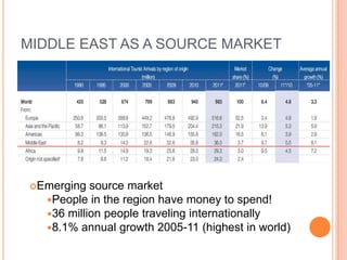 Lecture 7 tourism in the middle east and north africa | PPTX