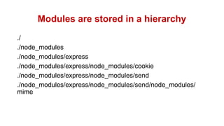 Modules are stored in a hierarchy
./
./node_modules
./node_modules/express
./node_modules/express/node_modules/cookie
./node_modules/express/node_modules/send
./node_modules/express/node_modules/send/node_modules/
mime
 