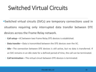 Switched Virtual Circuits
Switched virtual circuits (SVCs) are temporary connections used in
situations requiring only interrupted data transfer between DTE
devices across the Frame Relay network.
◦ Call setup—VC between two Frame Relay DTE devices is established.
◦ Data transfer—Data is transmitted between the DTE devices over the VC.
◦ Idle—The connection between DTE devices is still active, but no data is transferred. If
an SVC remains in an idle state for a defined period of time, the call can be terminated.
◦ Call termination—The virtual circuit between DTE devices is terminated.
FRAME RELAY 10
 