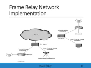 Frame Relay Network
Implementation
FRAME RELAY 28
 