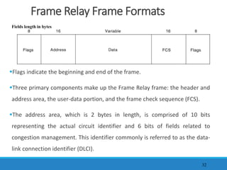 Frame Relay Frame Formats
Flags indicate the beginning and end of the frame.
Three primary components make up the Frame Relay frame: the header and
address area, the user-data portion, and the frame check sequence (FCS).
The address area, which is 2 bytes in length, is comprised of 10 bits
representing the actual circuit identifier and 6 bits of fields related to
congestion management. This identifier commonly is referred to as the data-
link connection identifier (DLCI).
32
Fields length in bytes
 
