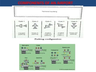 kuliah 3 airport dan bagian2 nya | ppt Images High... Lecture 7 (1).pptx