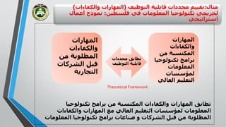 ‫مثال‬:‫التوظيف‬ ‫قابلية‬ ‫محددات‬ ‫تقييم‬(‫والكفاءات‬ ‫المهارات‬)
‫في‬ ‫المعلومات‬ ‫تكنولوجيا‬ ‫لخريجي‬‫فلسطين‬:‫أعمال‬ ‫نموذج‬
‫استراتيجي‬
‫المهارات‬
‫والكفاءات‬
‫من‬ ‫المكتسبة‬
‫تكنولوج‬ ‫برامج‬‫يا‬
‫المعلومات‬
‫لمؤسسات‬
‫العالي‬ ‫التعليم‬
‫المهارات‬
‫والكفاءات‬
‫من‬ ‫المطلوبة‬
‫الشركات‬ ‫قبل‬
‫التجارية‬
‫محددات‬ ‫تطابق‬
‫التوظي‬ ‫قابلية‬‫ف‬
Theoretical Framework
‫تكنولوجيا‬ ‫برامج‬ ‫من‬ ‫المكتسبة‬ ‫والكفاءات‬ ‫المهارات‬ ‫تطابق‬
‫والكفاءات‬ ‫المهارات‬ ‫مع‬ ‫العالي‬ ‫التعليم‬ ‫لمؤسسات‬ ‫المعلومات‬
‫و‬ ‫الشركات‬ ‫قبل‬ ‫من‬ ‫المطلوبة‬‫صناعات‬‫المع‬ ‫تكنولوجيا‬ ‫برامج‬‫لومات‬
 