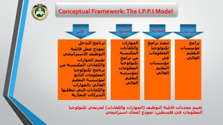 Conceptual Framework:The I.P.P.I Model
‫برامج‬
‫مؤسسات‬
‫التعليم‬
‫العالي‬
‫برا‬ ‫تنفيذ‬‫مج‬
‫تكنولوجيا‬
‫المعلومات‬
‫في‬
‫مؤسسات‬
‫التعليم‬
‫العالي‬
‫المهارات‬
‫والكفاءات‬
‫المكتسبة‬
‫برامج‬ ‫من‬
‫تكنولوجيا‬
‫المعلومات‬
‫لمؤسسة‬
‫التعليم‬
‫العالي‬
‫التدخل‬ ‫برنامج‬
‫قابلية‬ ‫عمل‬ ‫نموذج‬
‫االستراتيج‬ ‫التوظيف‬‫ي‬
‫المهارات‬ ‫تقييم‬
‫م‬ ‫المكتسبة‬ ‫والكفاءات‬‫ن‬
‫تكنولوجيا‬ ‫برنامج‬
‫التابع‬ ‫المعلومات‬
‫التعليم‬ ‫لمؤسسة‬
‫بالمهارات‬ ‫العالي‬
‫التي‬ ‫والكفاءات‬‫تتطل‬‫بها‬
‫التجارية‬ ‫الشركات‬
‫التوظيف‬ ‫قابلية‬ ‫محددات‬ ‫تقييم‬(‫والكفاءات‬ ‫المهارات‬)‫تكنو‬ ‫لخريجي‬‫لوجيا‬
‫في‬ ‫المعلومات‬‫فلسطين‬:‫استراتيجي‬ ‫أعمال‬ ‫نموذج‬
‫المدخالت‬‫المعالجة‬‫المنتوج‬‫األثر‬
IPPI
 