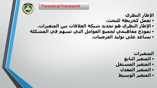 Theoretical Framework
‫النظري‬ ‫اإلطار‬
•‫للبحث‬ ‫كخريطة‬ ‫تعمل‬.
•‫المتغيرات‬ ‫بين‬ ‫العالقات‬ ‫شبكة‬ ‫تحديد‬ ‫هو‬ ‫النظري‬ ‫اإلطار‬.
•‫المشكلة‬ ‫في‬ ‫تسهم‬ ‫التي‬ ‫العوامل‬ ‫لجميع‬ ‫مفاهيمي‬ ‫نموذج‬
•‫الفرضيات‬ ‫توليد‬ ‫على‬ ‫يساعد‬.
‫المتغيرات‬
•‫التابع‬ ‫المتغير‬
•‫ال‬‫متغير‬‫ال‬‫مستقل‬
•‫المعدل‬ ‫المتغير‬
•‫الوسيط‬ ‫المتغير‬
 