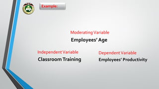Example:
ModeratingVariable
Employees’ Age
ClassroomTraining
IndependentVariable
Employees’ Productivity
DependentVariable
 