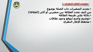 ‫النظري‬ ‫اإلطار‬ ‫مكونات‬
•‫بوضوح‬ ‫الصلة‬ ‫ذات‬ ‫المتغيرات‬ ‫تحديد‬
‫ت‬ ‫كيف‬ ‫بين‬‫أكثر‬ ‫أو‬ ‫متغيرين‬ ‫بين‬ ‫العالقة‬ ‫حدد‬(‫العالقة‬)
•‫العالقة‬ ‫طبيعة‬ ‫على‬ ‫داللة‬
•‫عالقات‬ ‫وجود‬ ‫لتوقع‬ ‫واضح‬ ‫توضيح‬
•‫النظري‬ ‫اإلطار‬ ‫مخطط‬
 