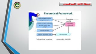 ‫المفاهيمي‬ ‫االطار‬ ‫خريطة‬
 