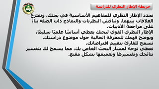 ‫للدراسة‬ ‫النظري‬ ‫اإلطار‬ ‫خريطة‬
‫وتق‬ ،‫بحثك‬ ‫في‬ ‫األساسية‬ ‫للمفاهيم‬ ‫النظري‬ ‫اإلطار‬ ‫تحدد‬‫ترح‬
‫الصل‬ ‫ذات‬ ‫والنماذج‬ ‫النظريات‬ ‫وتناقش‬ ،‫بينهما‬ ‫العالقات‬ً‫ء‬‫بنا‬ ‫ة‬
‫األدبيات‬ ‫مراجعة‬ ‫على‬.
‫سلي‬ ‫ا‬ً‫ي‬‫علم‬ ‫ا‬ ً‫أساس‬ ‫يعطي‬ ‫لبحثك‬ ‫القوي‬ ‫النظري‬ ‫اإلطار‬،‫ا‬ً‫م‬
‫دراستك‬ ‫موضوع‬ ‫حول‬ ‫الحالية‬ ‫للمعرفة‬ ‫فهمك‬ ‫ويوضح‬.
‫افتراضاتك‬ ‫بتقييم‬ ‫للقارئ‬ ‫تسمح‬.
‫توجه‬ ‫تعطي‬‫لمسار‬‫البحث‬‫بتف‬ ‫لك‬ ‫يسمح‬ ‫مما‬ ،‫بك‬ ‫الخاص‬‫سير‬
‫مقنع‬ ‫بشكل‬ ‫وتعميمها‬ ‫وتفسيرها‬ ‫نتائجك‬.
 