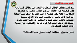 ‫االطار‬ ‫هذا‬ ‫تبني‬ ‫كيف‬
‫البيان‬ ‫نطاق‬ ‫من‬ ‫للحد‬ ‫النظري‬ ‫اإلطار‬ ‫استخدام‬ ‫يتم‬‫ات‬
‫محددة‬ ‫متغيرات‬ ‫على‬ ‫التركيز‬ ‫خالل‬ ‫من‬ ‫الصلة‬ ‫ذات‬
‫معينة‬ ‫نظر‬ ‫وجهة‬ ‫وتحديد‬(‫عمل‬ ‫إطار‬)‫سيأخذها‬ ‫التي‬
‫سي‬ ‫التي‬ ‫البيانات‬ ‫وتفسير‬ ‫تحليل‬ ‫في‬ ‫الباحث‬‫تم‬
‫للتعري‬ ‫ا‬ً‫وفق‬ ‫والمتغيرات‬ ‫المفاهيم‬ ‫وفهم‬ ،‫جمعها‬‫فات‬
‫صحة‬ ‫من‬ ‫التحقق‬ ‫طريق‬ ‫عن‬ ‫المعرفة‬ ‫وبناء‬ ،‫المحددة‬
‫النظرية‬ ‫االفتراضات‬.
‫المثال‬ ‫سبيل‬ ‫على‬:‫العمالء؟‬ ‫رضا‬ ‫تحقق‬ ‫كيف‬
 