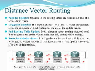 Rip Distance Vector Comprehensive Overview of Distance Vector Routing and RIP Protocol | PDF