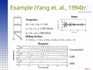 Slide# 15
Example (Yang et. al., 1994)
Input
Properties
m1 = m2 = m3 = 1 ton
c1 = c2 = c3 = 1.407 kNs/m
k1 = k2 = k3 = 980 kN/m
Uncontrolled
LQR
SMC
Response
0
01
.
1
68
.
2
68
.
3
01
.
6
32
.
17
6
.
223 3
2
1
3
2
1 





 x
x
x
x
x
x
S 


Sliding Surface
 