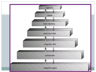 Lecture 7, 8 | PDF