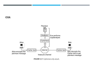 Comprehensive Overview of Cryptography and Network Security Principles ...