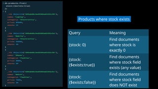 Query Meaning
{stock: 0}
Find documents
where stock is
exactly 0
{stock:
{$exists:true}}
Find documents
where stock field
exists (any value)
{stock:
{$exists:false}}
Find documents
where stock field
does NOT exist
Products where stock exists
 