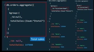 Total sales
 