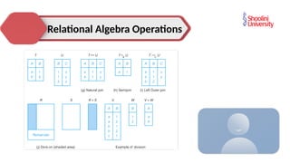 Comprehensive Guide to Relational Algebra in Database Management ...