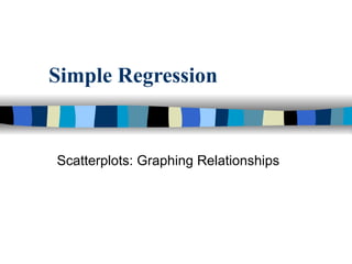 Simple Regression Scatterplots: Graphing Relationships 