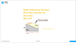 KATA
© 2016 The Leadership Network®
© 2016 Jidoka®
Beth Carrington
01
Mike Rother
Kata Advance Groups -
Five Key Factors for
Success
Rev 2.0
BETH CARRINGTON
 